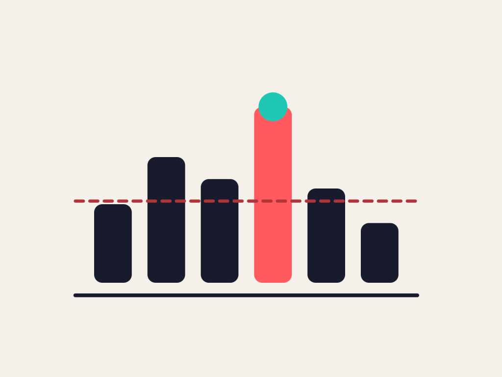 Illustration: Budgetbalken, ein Posten hervorgehoben statt pauschaler Kürzung